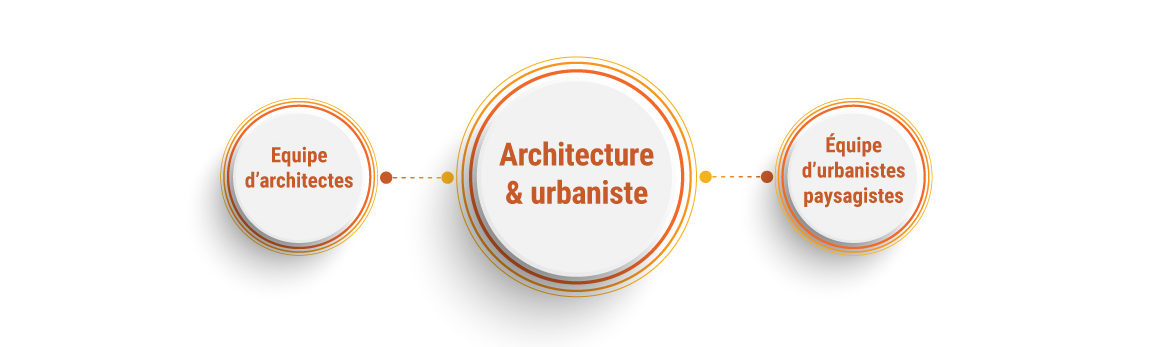 Archi_urbanisme_diagrame_1